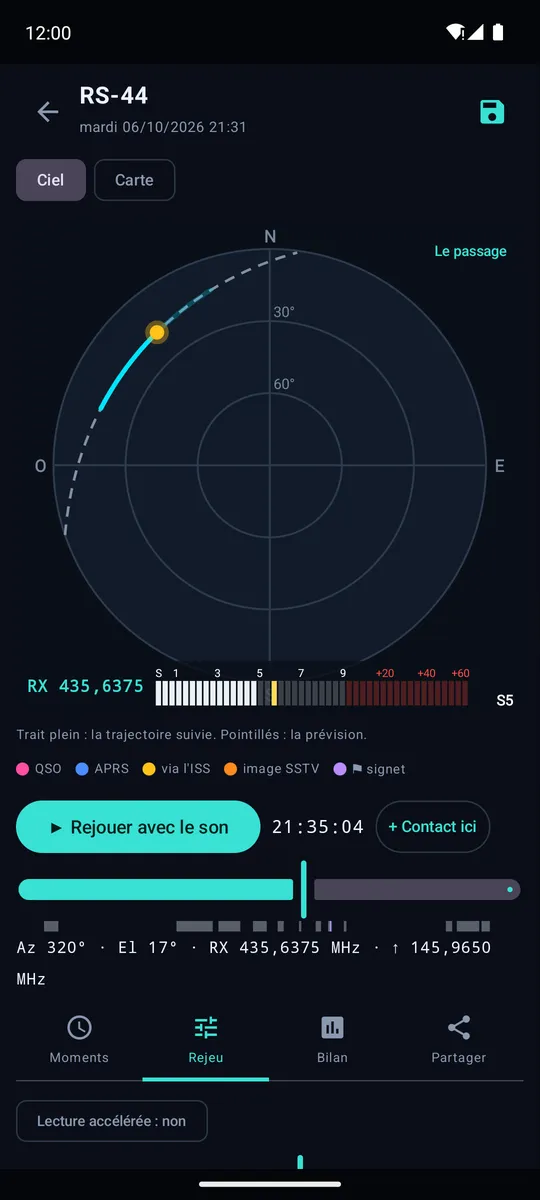 RS-44 rejoué : le S-mètre et la fréquence RX