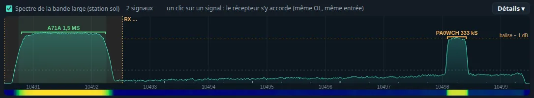 Le spectre de la bande large reçu de la station sol (réception réelle, 23 octobre 2026) : la balise A71A à 1,5 MS/s, PA0WCH à 333 kS/s nommé au-dessus de son signal, le repère RX du récepteur, la ligne « balise − 1 dB »