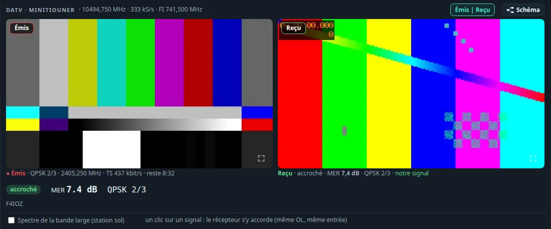 DATV, Émis | Reçu (states simulated for the screenshot): the test card sent on the left, the picture received back on the right, locked, MER 7.4 dB