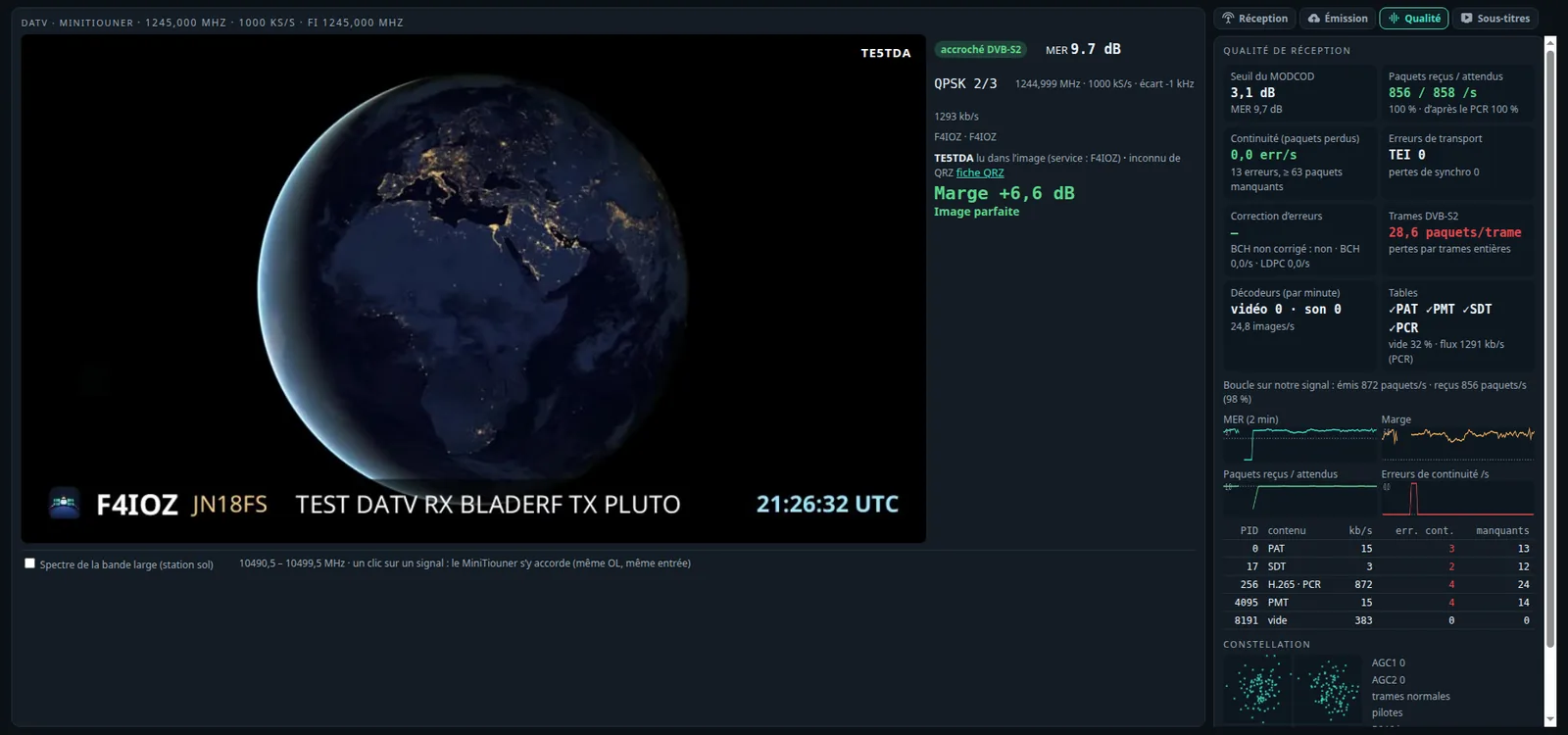 DATV, sous-onglet Qualité : marge +6,6 dB, seuil du MODCOD 3,1 dB, 856 paquets sur 858 par seconde, les tables, les courbes sur deux minutes, les PID, la constellation