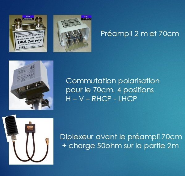 The 2 m and 70 cm preamps, the polarisation switch (H, V, RHCP, LHCP) and the diplexer with its 50 Ω load